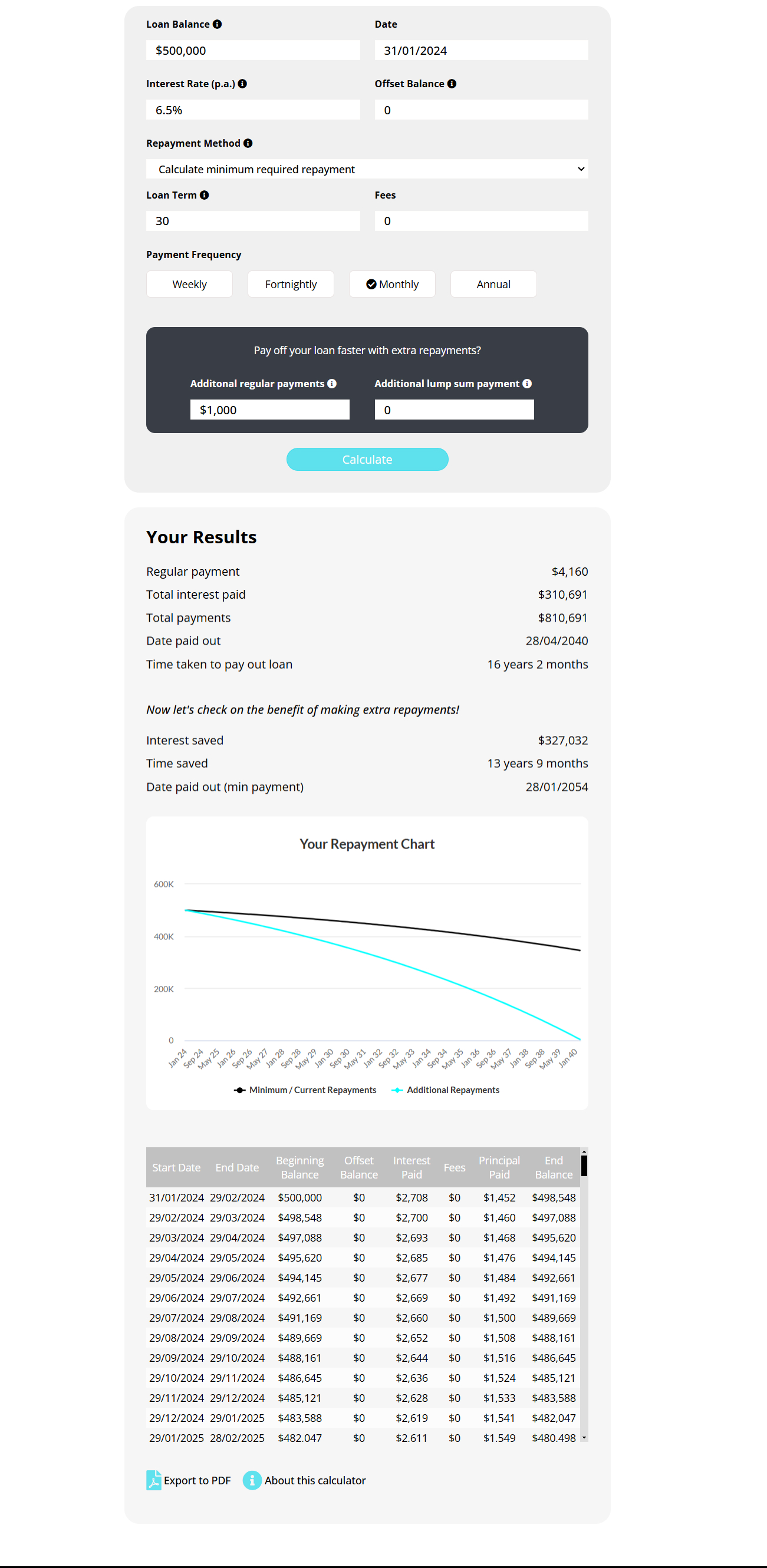 Loan Repayment Calculator